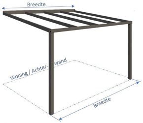 Inmeet instructie breedte